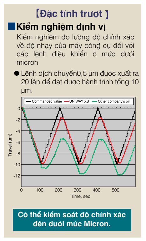 Dầu rãnh trượt ENEOS UNIWAY XS