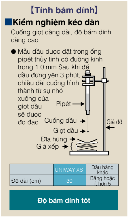 Dầu rãnh trượt ENEOS UNIWAY XS