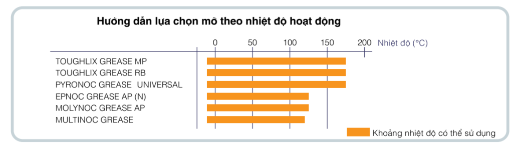 ENEOS EPNOC GREASE AP (N) 