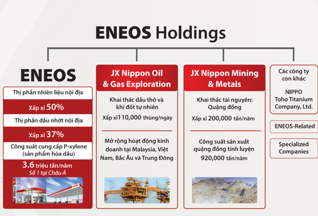 Quan Minh Nguyen Eneos holdings