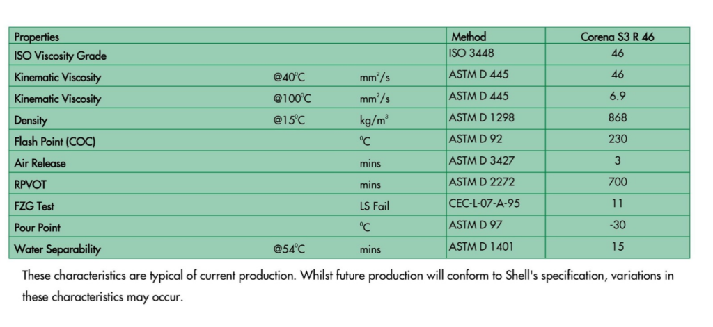 Shell Corena S3 R 46 (Spec )